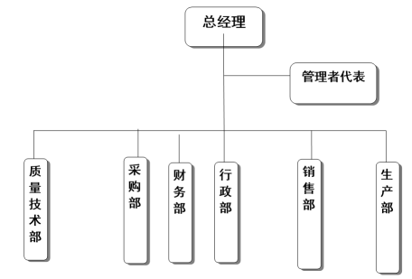 杭州尊龙凯时（Z6）中国科技有限公司-官方网站
医疗器械有限公司社会责任报告