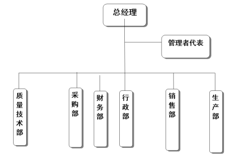 浙江尊龙凯时（Z6）中国科技有限公司-官方网站
家具有限公司质量诚信报告